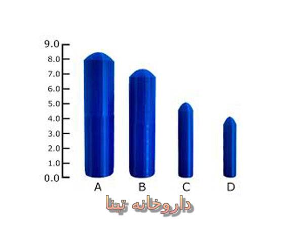 آیا اندازه آلت تناسلی مهم است؟ متوسط سایز مردانه چقدر است؟